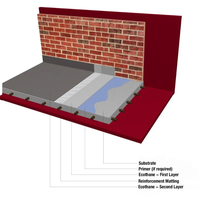 Ecothane Pure Polyurethane Waterproof Coating - 25kg